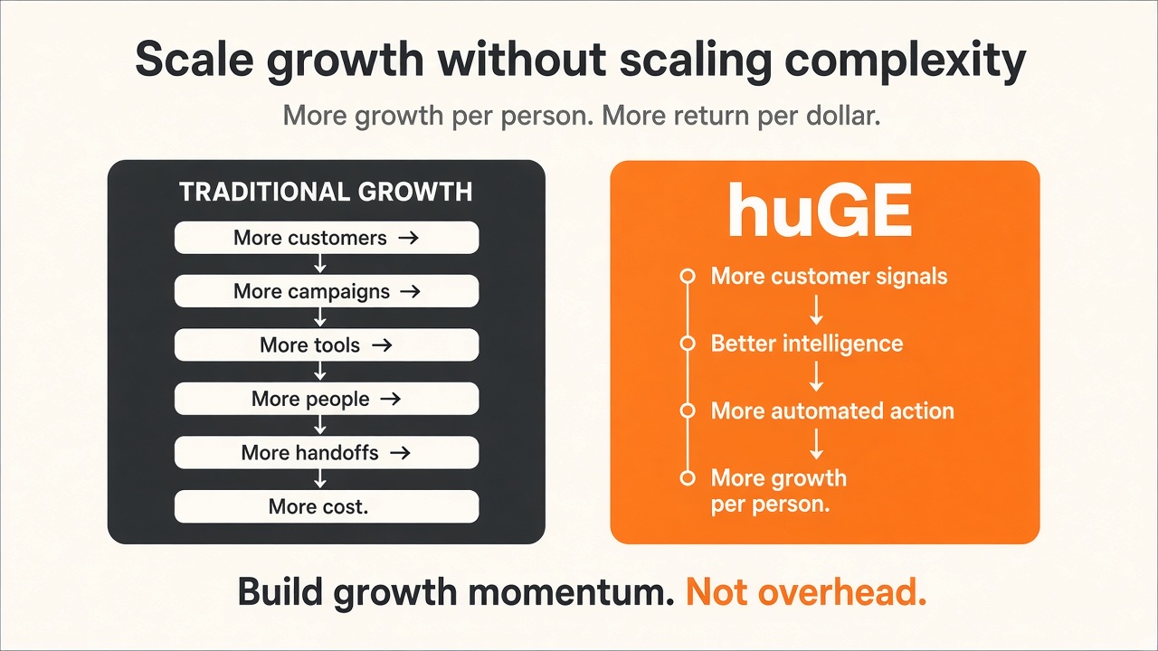Scale growth without scaling complexity with huGE